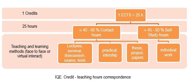 IQE2